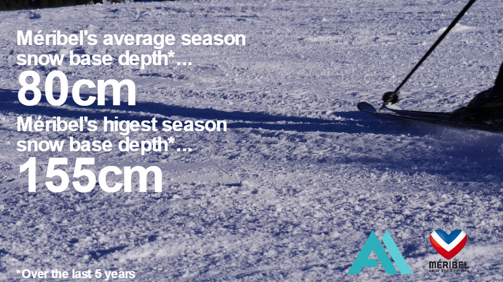 season-average