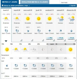 Image from: Le Meteo