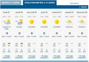 Image from: Le Meteo France