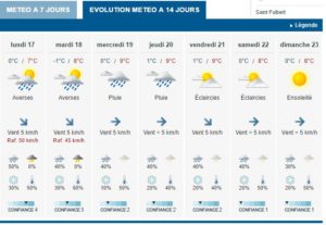 Image from: LE Meteo France 14 day forecast