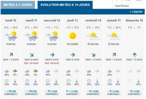 Image from: Le Meteo France 