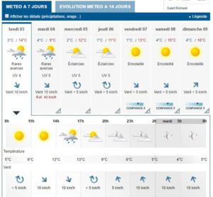 Image from: Le Meteo France 