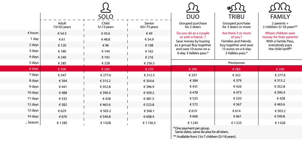 3 Valleys lift pass prices 